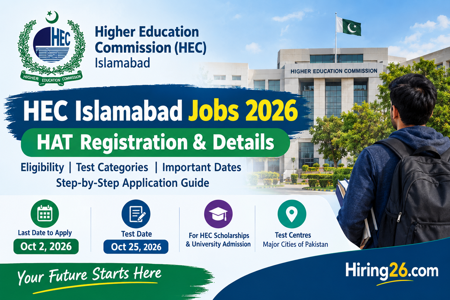 HEC Islamabad Jobs 2026 – Complete Details, Eligibility & How to Apply