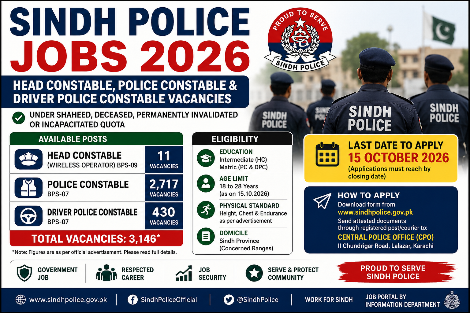 Sindh Police Jobs 2026 – Eligibility, Application & Last Date